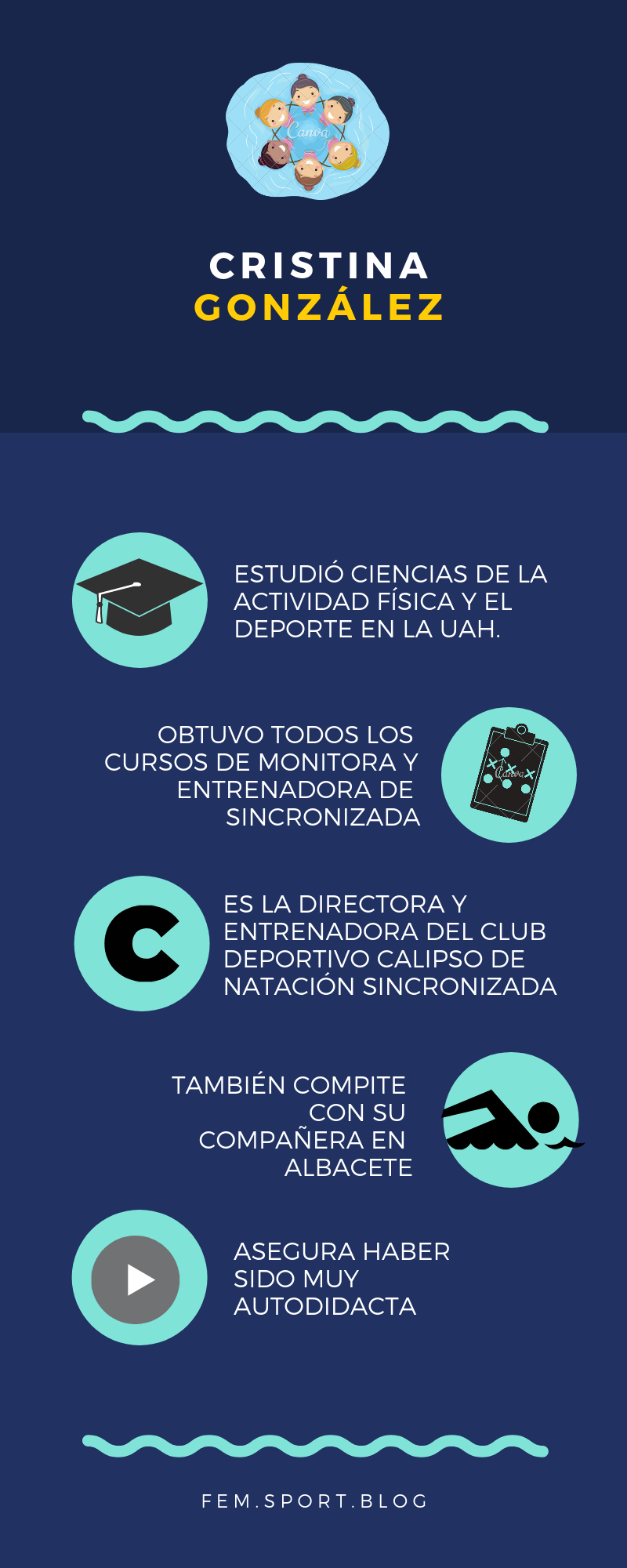 Infografía del perfil de Cristina González. 